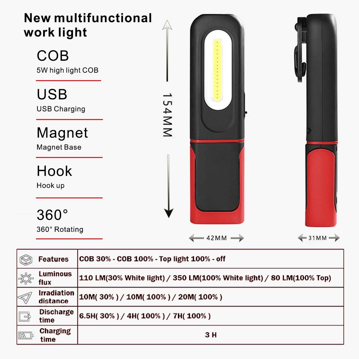 Lámpara Para Taller De Inspección Recargable 300 Lumen + 100 Lumen LED